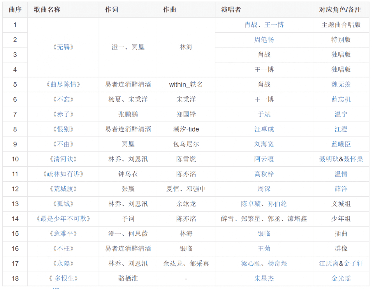 陈情令国风音乐专辑